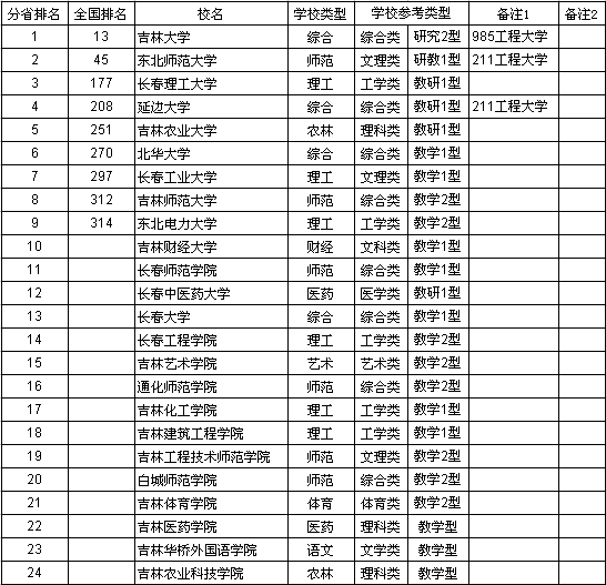 2013ʡѧۺʵа