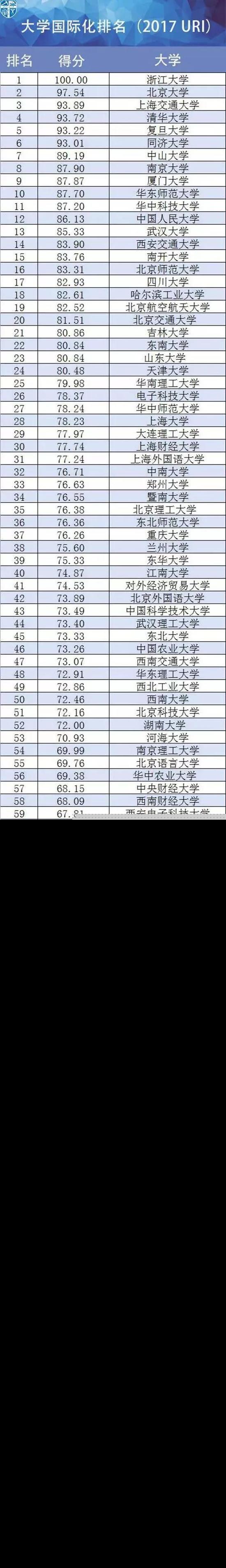 2017йѧʻˮƽ¯ 118Уϰ
