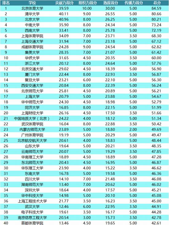 2016йУ񷢲