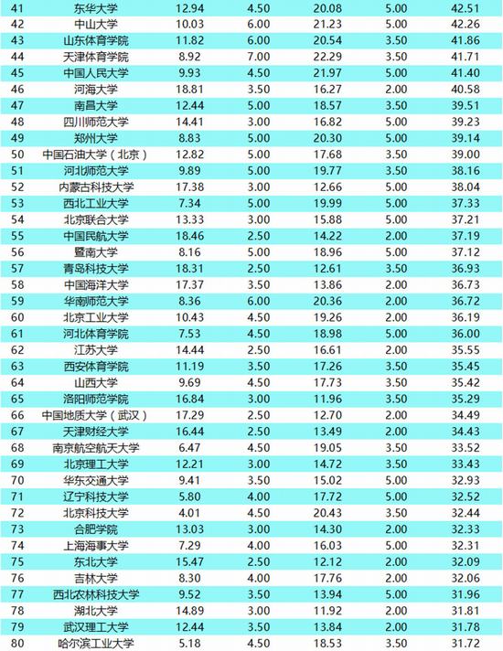 2016йУ񷢲